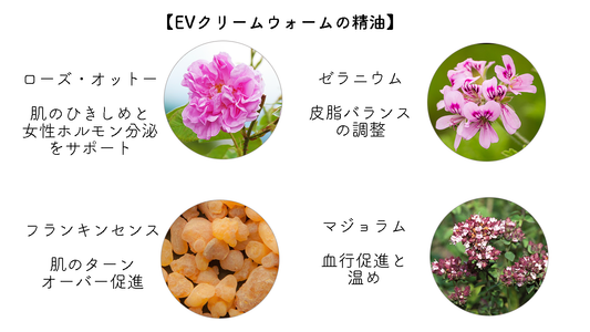 エイジングに効く植物とは?