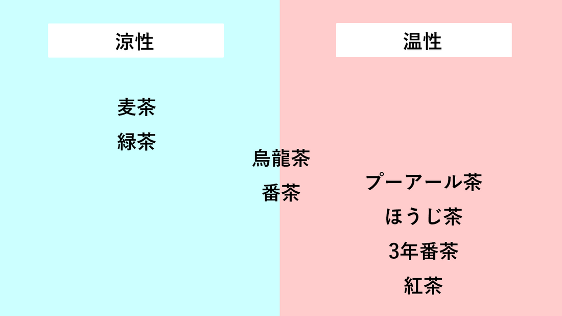 肌・腸・のどを温め潤す、秋の飲み物3選